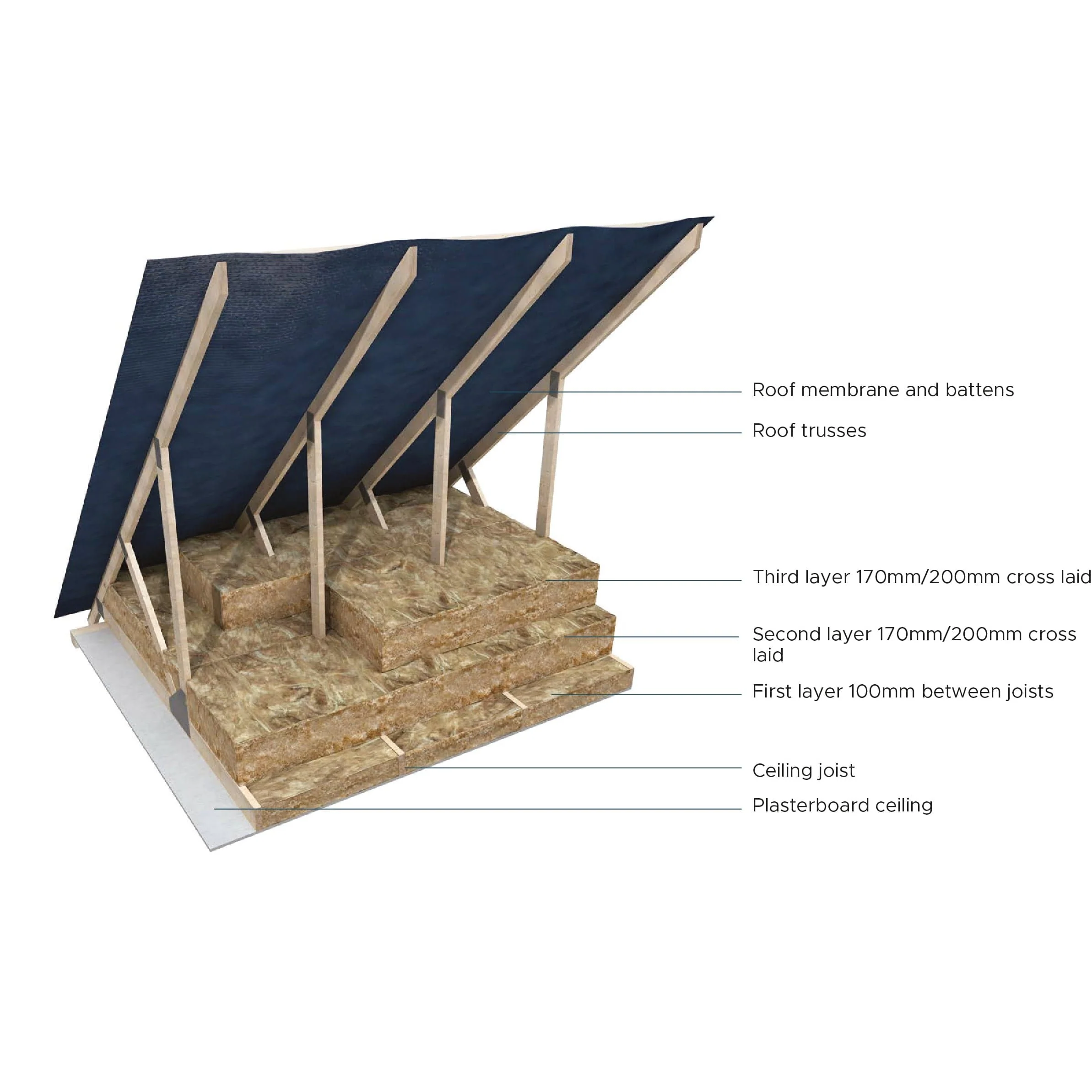150mm Knauf Loft Roll 44 (Combi-cut) 8.05m x 1.14m (2 x 570mm / 3 x 380mm) - Image 4