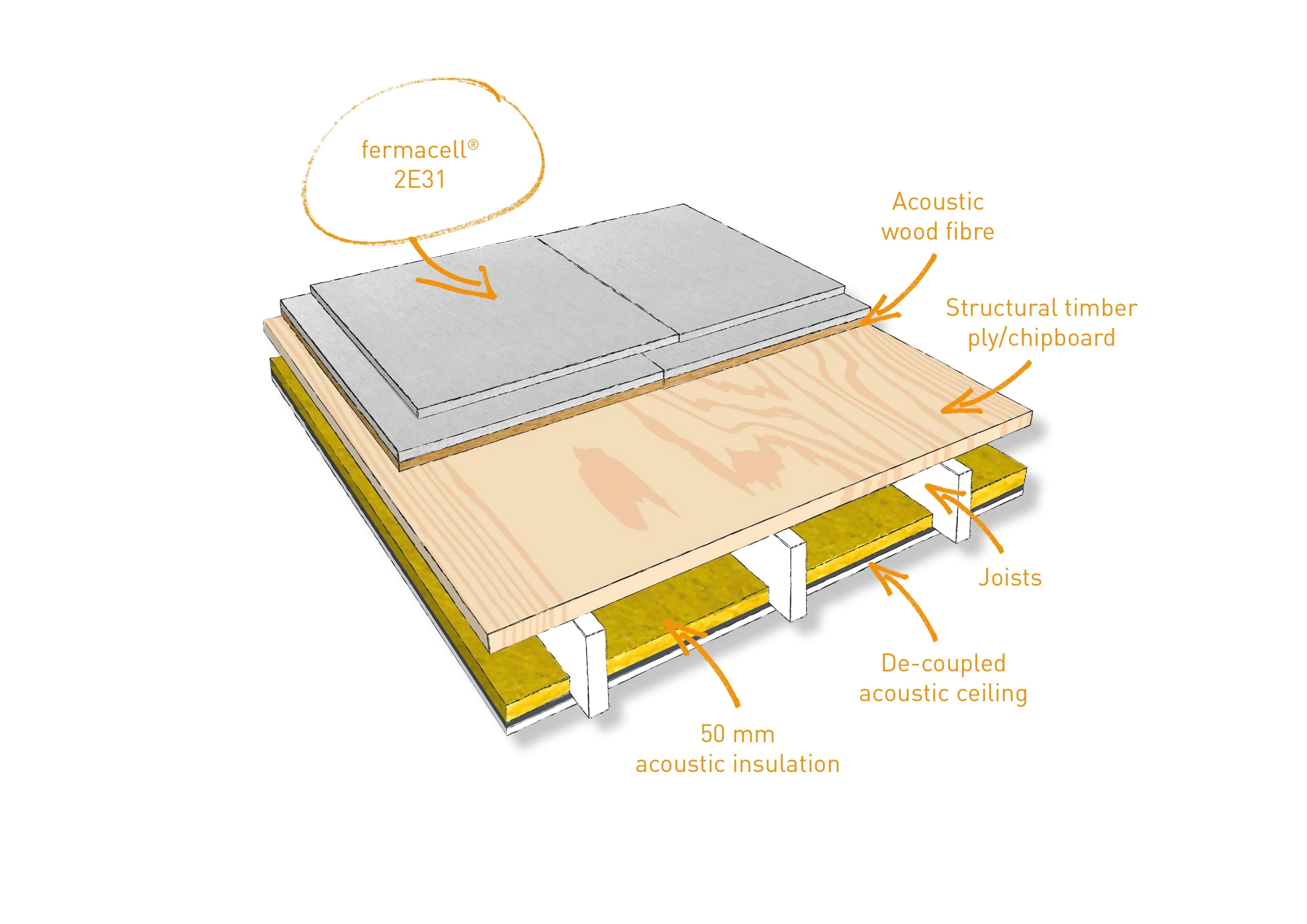 30mm Fermacell® 2E31 Acoustic Overlay  1.5m x 500mm - Image 2