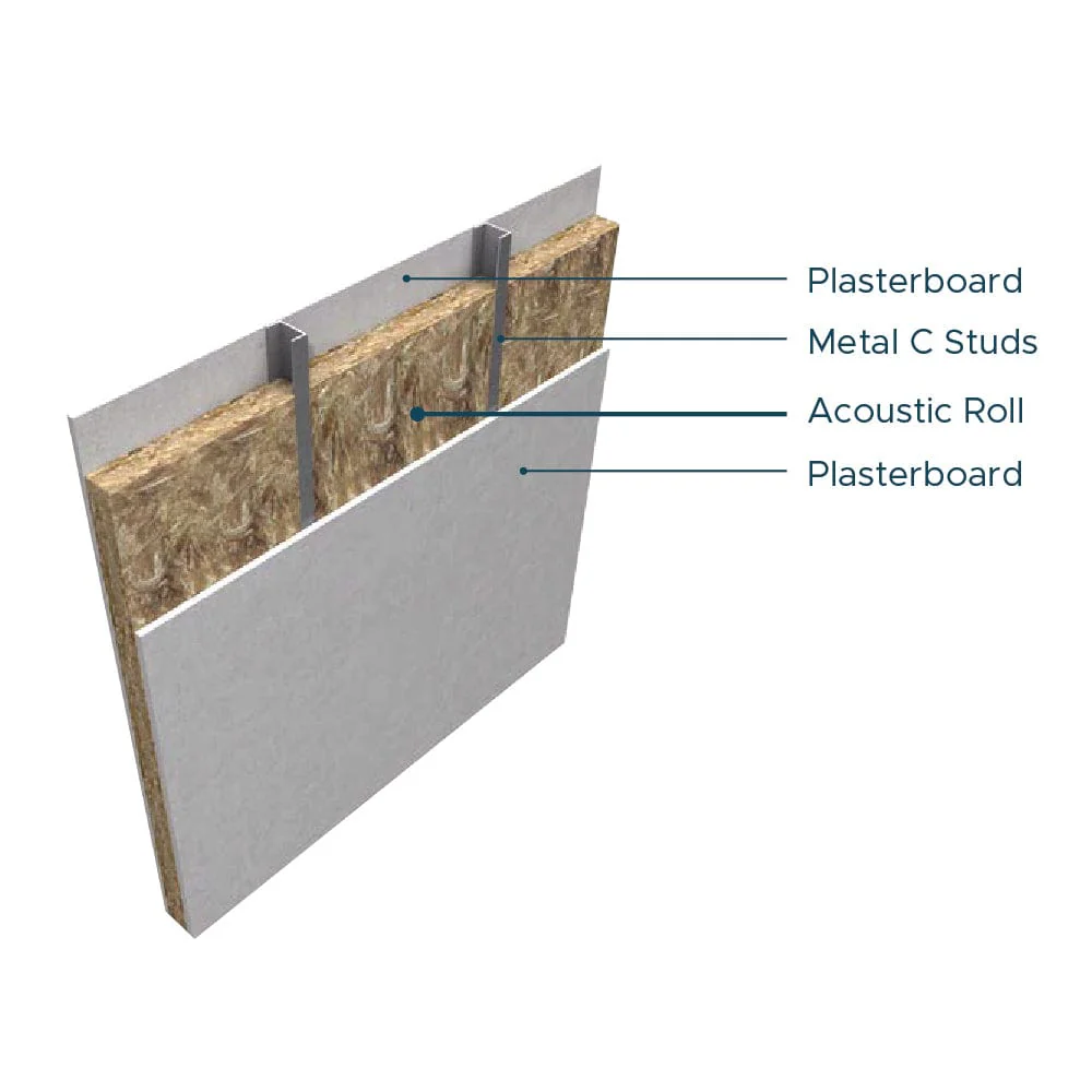 50mm Knauf Acoustic Roll 13.5m x 1.2m (2 x 600mm) 16.20m² - Image 4