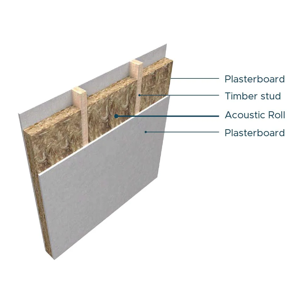75mm Knauf Acoustic Roll 14.5m x 1.2m (2 x 600mm) 17.40m² - Image 5