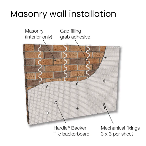 Hardie® Backer Tile Backer Board 1200mm x 800mm x 6mm - Image 4