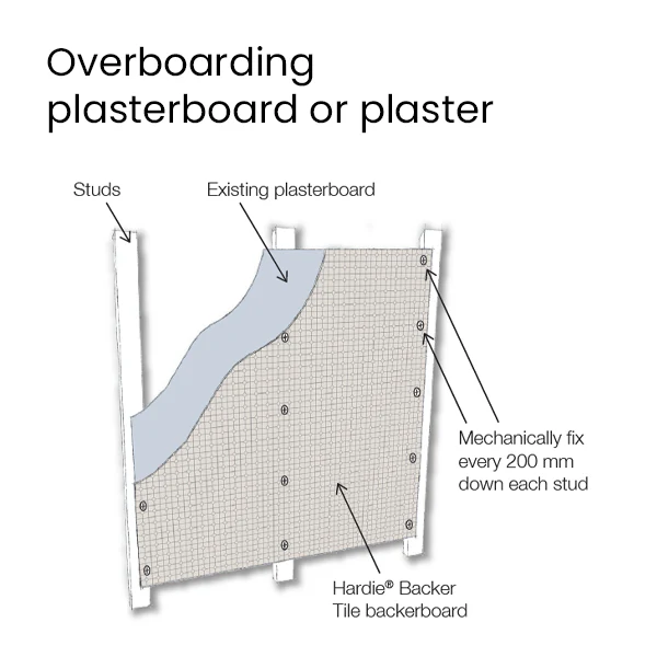 Hardie® Backer Tile Backer Board 1200mm x 800mm x 6mm - Image 5